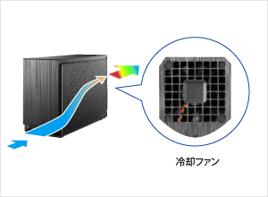 冷却ファン搭載＆エアフロー構造