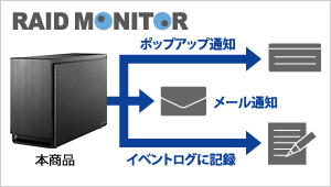 RAID MONITOR