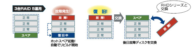 HDL-XRシリーズの交換用カートリッジとして活躍！