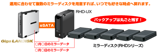 RHD-UXシリーズ | eSATA＆USB2.0/1.1対応 RHDカートリッジディスク採用