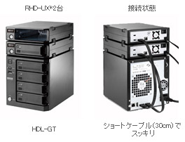 RHD-UXシリーズ | 据え置きHDD | IODATA アイ・オー・データ機器