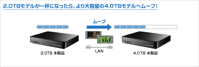 RECBOX同士でムーブ可能