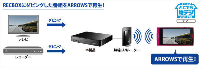 RECBOXにダビングした番組をARROWSで再生！