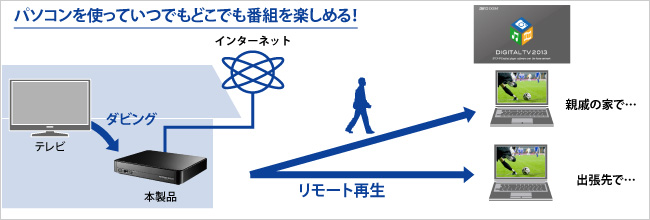 パソコンを使っていつでもどこでも番組を楽しめる！