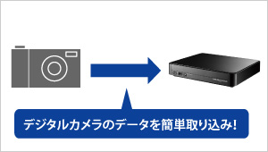 デジタルカメラのデータを簡単取り込み