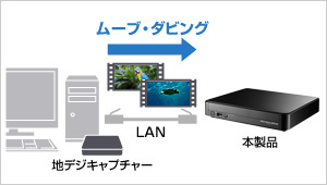 パソコンの地デジキャプチャーで録画した番組をダビング