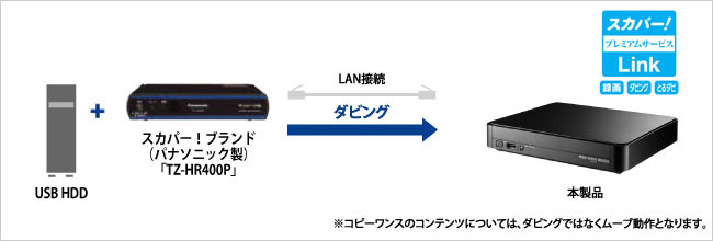 ダビングのイメージ