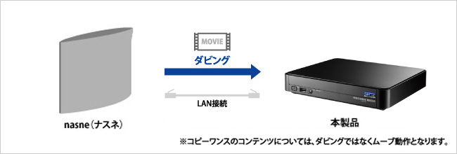 「nasne（ナスネ）™」に対応