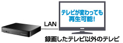 テレビが変わっても再生可能！