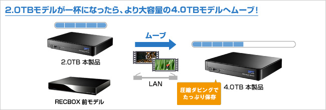 RECBOX同士でムーブ可能