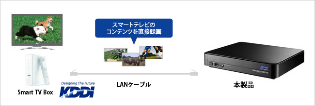 スマートテレビに対応。