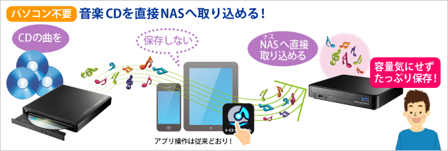 パソコン不要！音楽CDを直接NASへ取り込める！