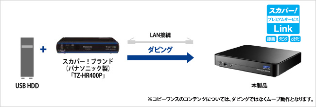 ダビングのイメージ