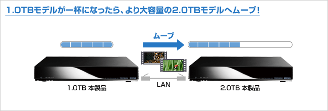 RECBOX同士でムーブ可能