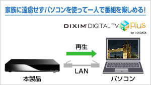 パソコンでも番組を再生できる！（「DiXiM Digital TV plus for I-O DATA」をダウンロード提供）