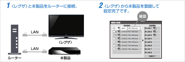 テレビとの設定が簡単（〈レグザ〉の場合）