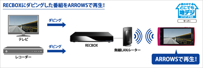 RECBOXにダビングした番組をARROWSで再生！