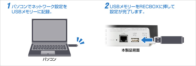 詳細なネットワークの設定もUSBメモリーで簡単にできる