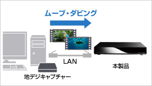 パソコンの地デジキャプチャーで録画した番組をダビング