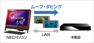 NECパソコンの場合