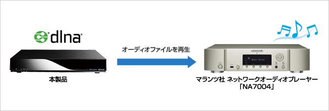 RECBOXのオーディオファイルを、マランツ社のネットワークオーディオプレーヤー「NA7004」で再生