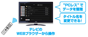 テレビのWEBブラウザーから操作