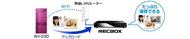 ケータイで撮った写真をRECBOXにアップロード！