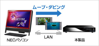 NECパソコンの場合