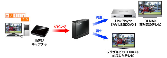 地デジキャプチャボードからのダビングに対応！＜最新ファームウェアで対応＞