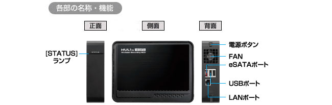 各部の名称・機能