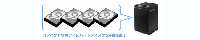 コンパクトなボディにハードディスクを4台搭載！