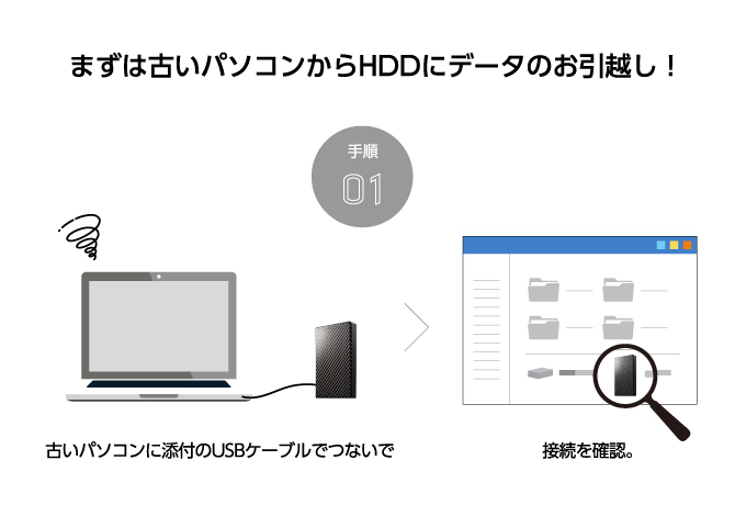 手順01