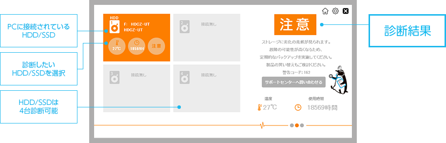 Hdd注意 故障 不良セクタ Wotani ページ