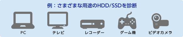 例：さまざまな用途のHDDを診断PC、テレビ、レコーダー、ゲーム機、ビデオカメラ