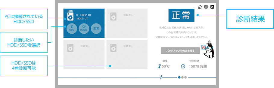 テスト 寿命 診断 寿命診断チェック 健康診断チェックのポータルサイト【カラダカラ：健康診断】