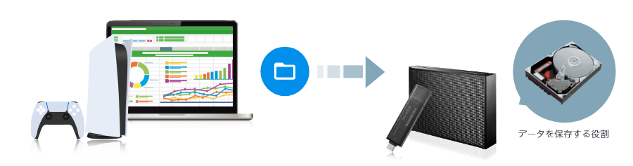 HDD・SSDってそもそもなに？