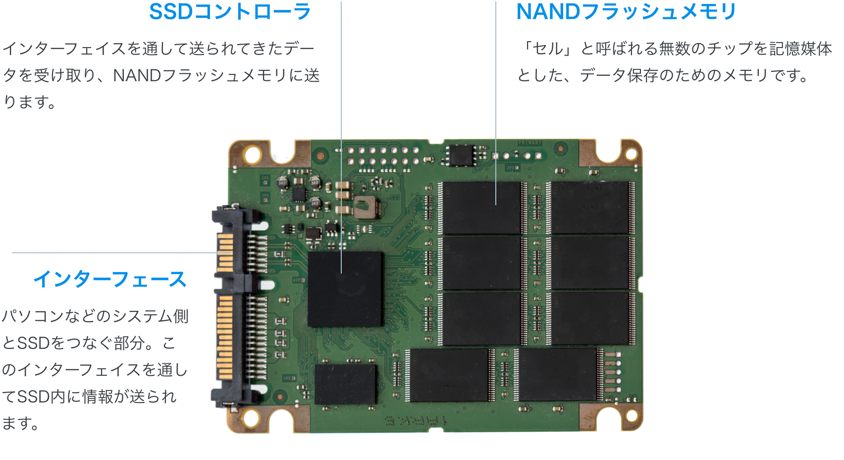 HDD・SSDとは | IODATA アイ・オー・データ機器