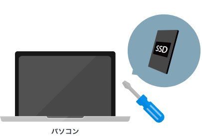 内蔵SSDはパソコンなどの機器の内部に取り付けて使用