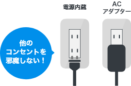 電源内蔵タイプなら、コンセント周りがすっきり