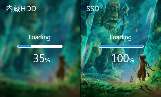 SSDはHDDと比べてゲームデータの読み書きが速く、ロード時間が劇的に短縮