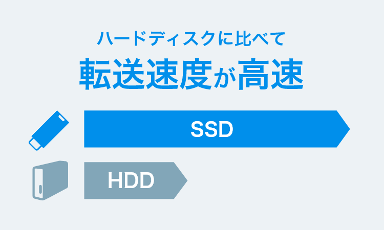ハードディスクに比べて転送速度が高速