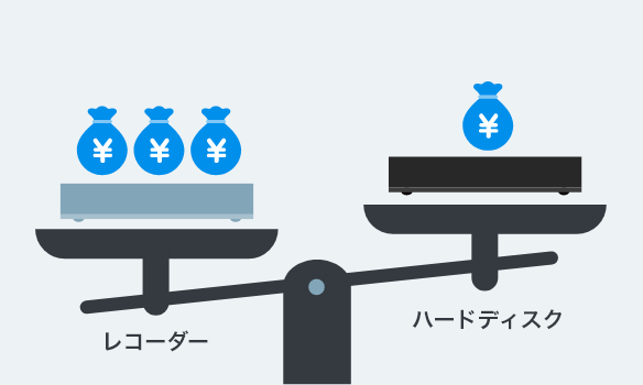 録画用のHDDは、レコーダーより安い