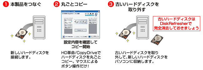 簡単3ステップでお引っ越し！