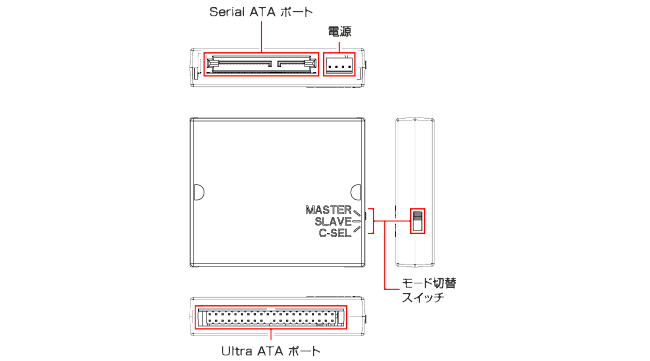 SATA-PATA変換ボックス