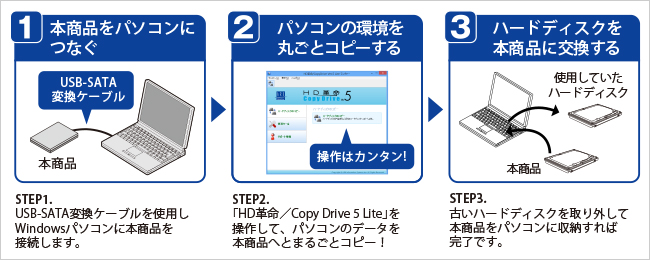 簡単3ステップで交換！