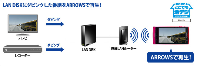 LAN DISKにダビングした番組をARROWSで再生！