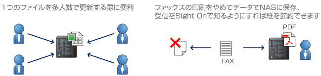 ファイル更新・保存をお知らせする「Sight On」 