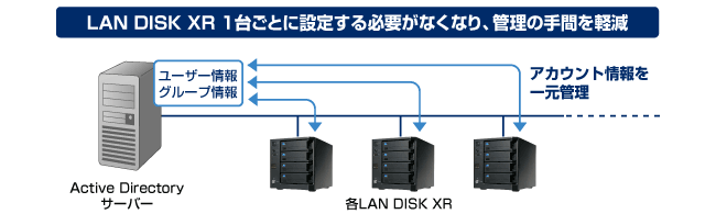 Active Directory Nativeログオン機能対応