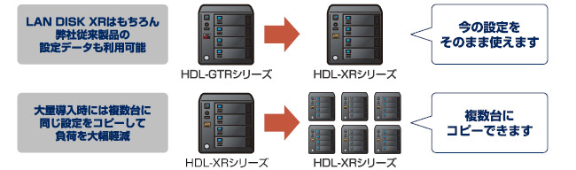 HDL-XRシリーズ | 法人・企業向けNAS（Linuxベース OSモデル 