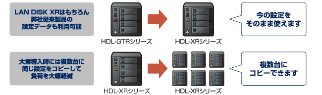 設定復元ツール「LAN DISK Restore」